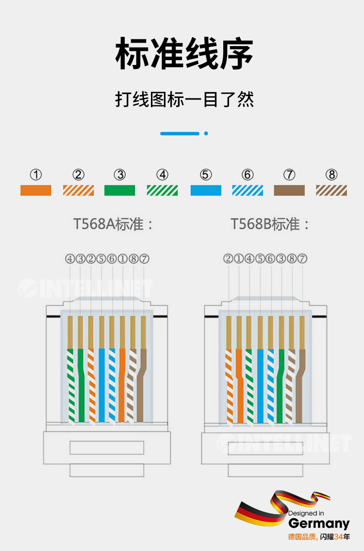 六类RJ45水晶头